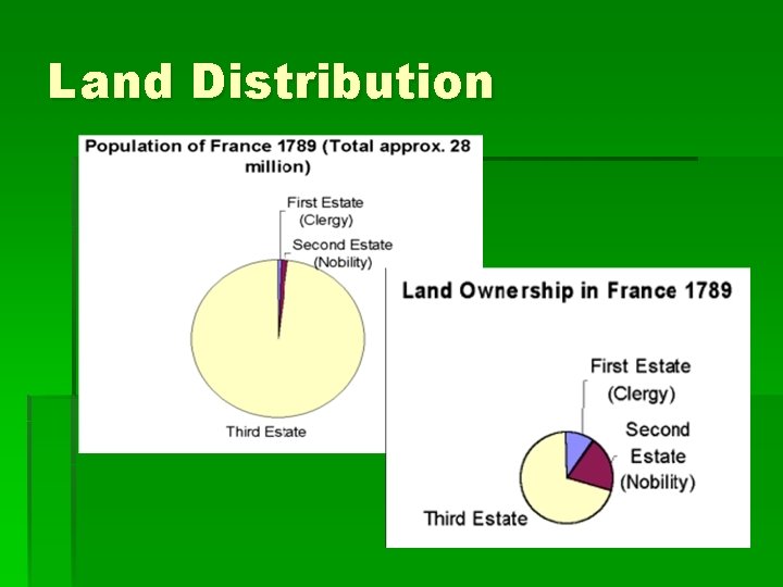 Land Distribution 