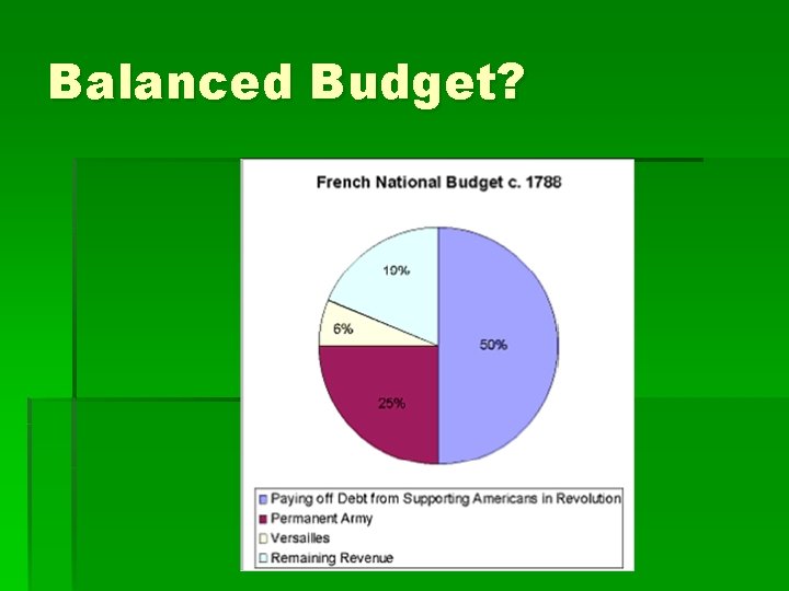 Balanced Budget? 