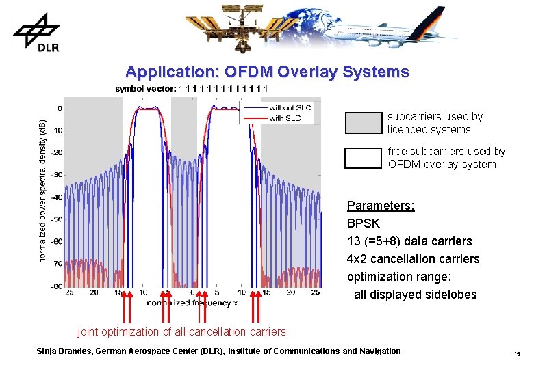 Application: OFDM Overlay Systems subcarriers used by licenced systems free subcarriers used by OFDM