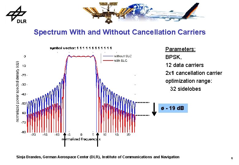 Spectrum With and Without Cancellation Carriers Parameters: BPSK, 12 data carriers 2 x 1