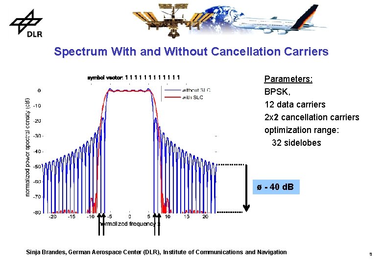 Spectrum With and Without Cancellation Carriers symbol vector: 1 1 1 Parameters: BPSK, 12