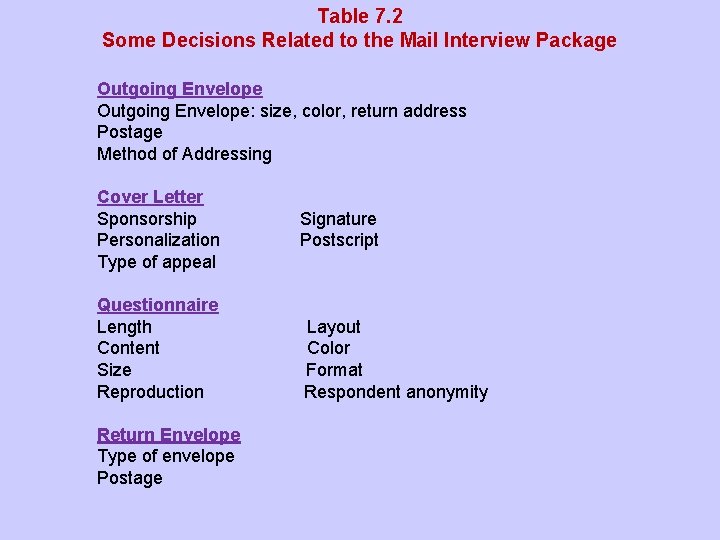 Table 7. 2 Some Decisions Related to the Mail Interview Package Outgoing Envelope: size,