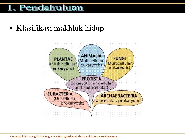  • Klasifikasi makhluk hidup Copyright © Sugeng Publishing – silahkan gunakan slide ini