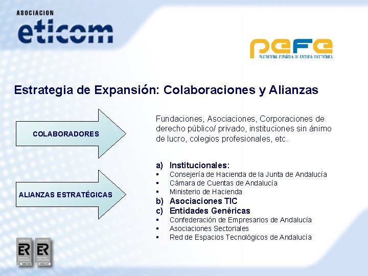 Estrategia de Expansión: Colaboraciones y Alianzas COLABORADORES Fundaciones, Asociaciones, Corporaciones de derecho público/ privado,