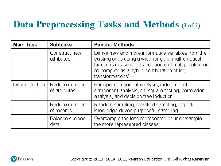 Data Preprocessing Tasks and Methods (3 of 3) Main Task Subtasks Popular Methods Data
