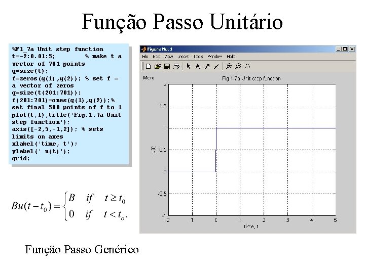 Função Passo Unitário %F 1_7 a Unit step function t=-2: 0. 01: 5; %