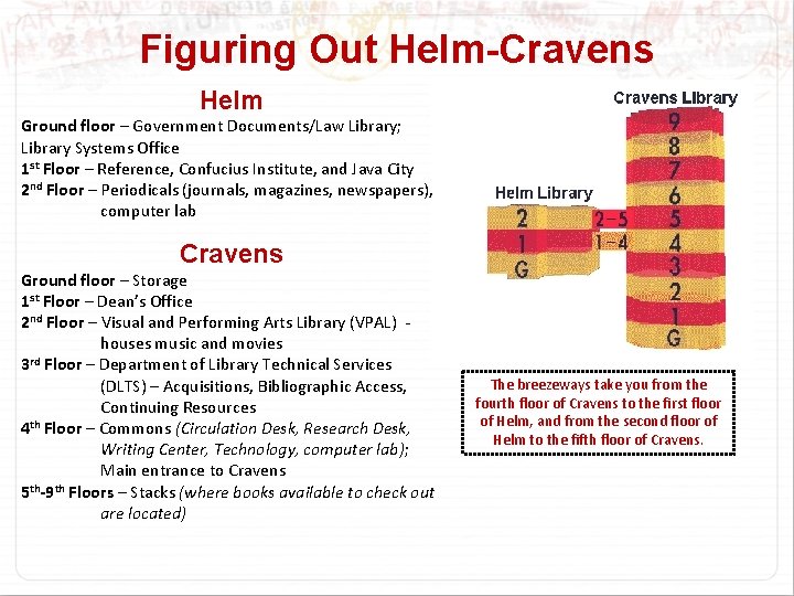 Figuring Out Helm-Cravens Helm Ground floor – Government Documents/Law Library; Library Systems Office 1