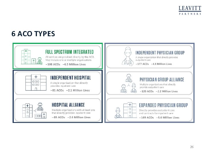 6 ACO TYPES 26 