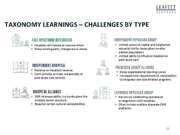 TAXONOMY LEARNINGS – CHALLENGES BY TYPE • Hospitals still viewed as revenue driver •