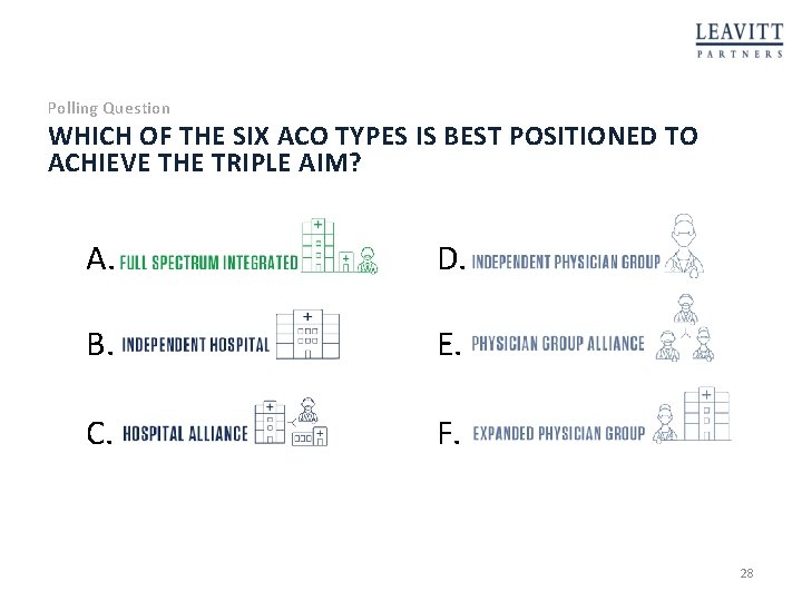 Polling Question WHICH OF THE SIX ACO TYPES IS BEST POSITIONED TO ACHIEVE THE