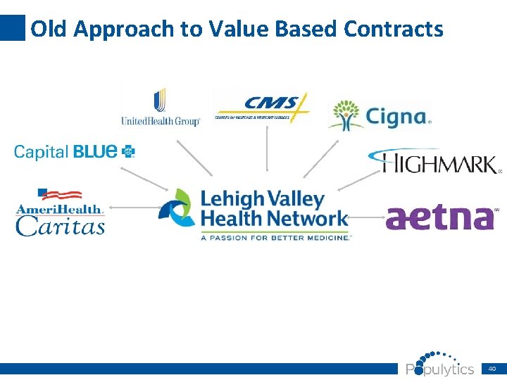 Old Approach to Value Based Contracts 40 