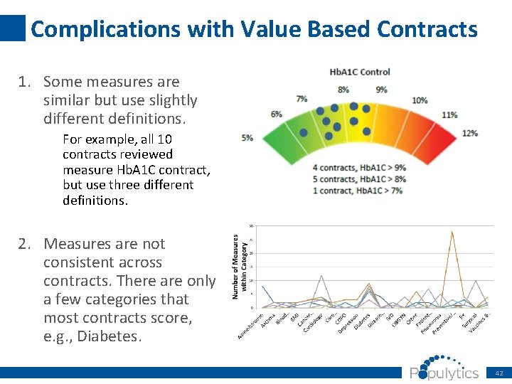 Complications with Value Based Contracts 1. Some measures are similar but use slightly different