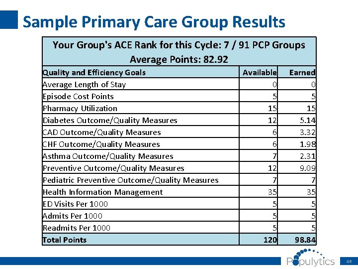 Sample Primary Care Group Results Your Group's ACE Rank for this Cycle: 7 /