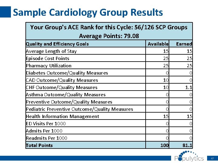 Sample Cardiology Group Results Your Group's ACE Rank for this Cycle: 56/126 SCP Groups