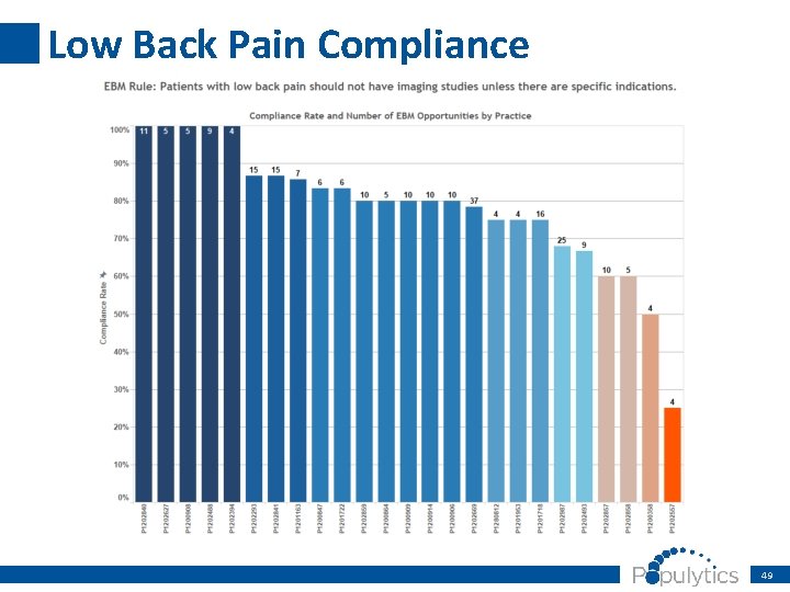 Low Back Pain Compliance 49 