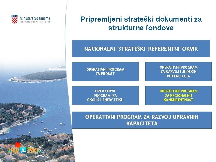 Pripremljeni strateški dokumenti za strukturne fondove NACIONALNI STRATEŠKI REFERENTNI OKVIR OPERATIVNI PROGRAM ZA PROMET