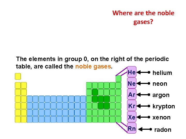 Where are the noble gases? The elements in group 0, on the right of