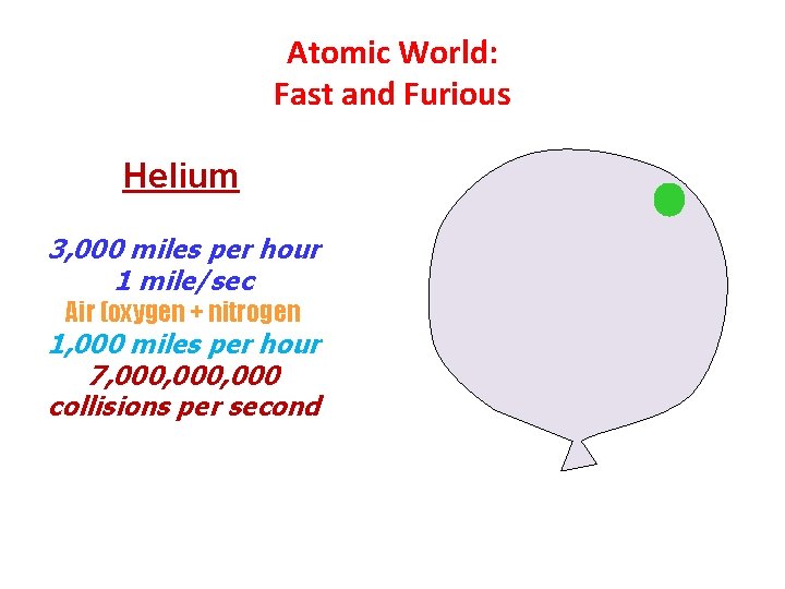 Atomic World: Fast and Furious Helium 3, 000 miles per hour 1 mile/sec Air