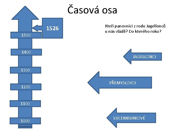 Časová osa 1526 1500 1400 Kteří panovníci z rodu Jagellonců u nás vládli? Do