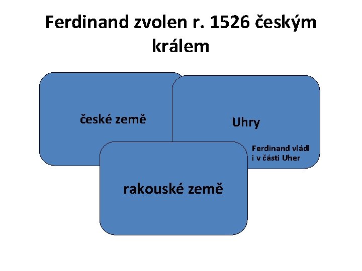 Ferdinand zvolen r. 1526 českým králem české země Uhry Ferdinand vládl i v části