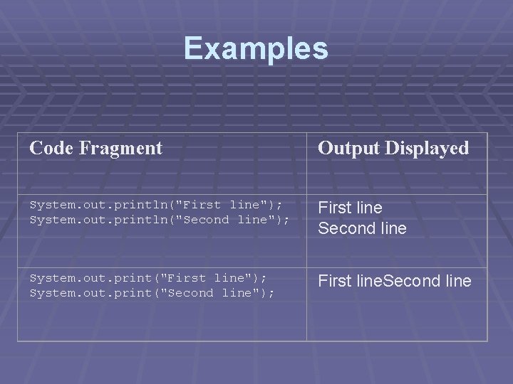 Examples Code Fragment Output Displayed System. out. println("First line"); System. out. println("Second line"); First Examples Code Fragment Output Displayed System. out. println("First line"); System. out. println("Second line"); First