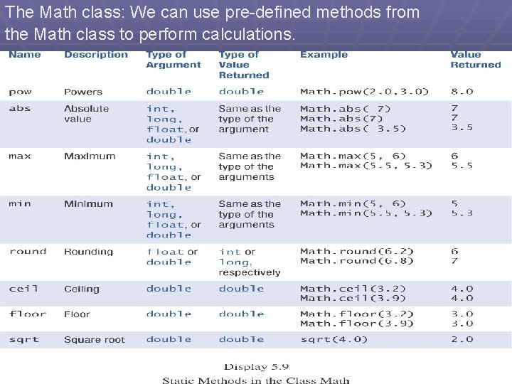 The Math class: We can use pre-defined methods from the Math class to perform The Math class: We can use pre-defined methods from the Math class to perform