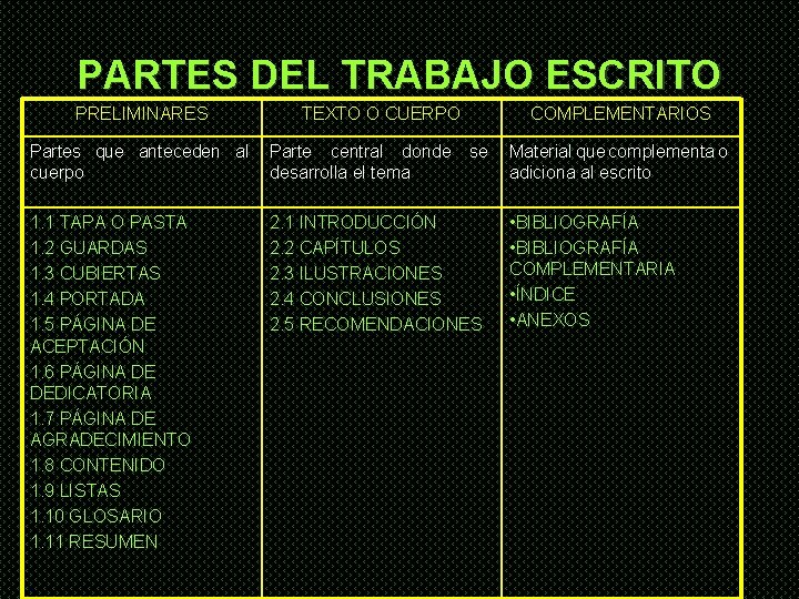 PARTES DEL TRABAJO ESCRITO PRELIMINARES TEXTO O CUERPO COMPLEMENTARIOS Partes que anteceden al cuerpo