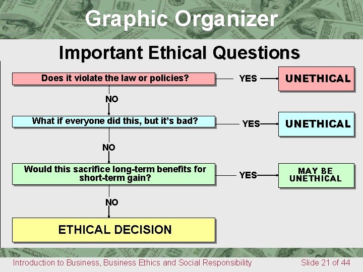 4 Graphic Organizer Chapter Graphic Organizer Important Ethical Questions Does it violate the law