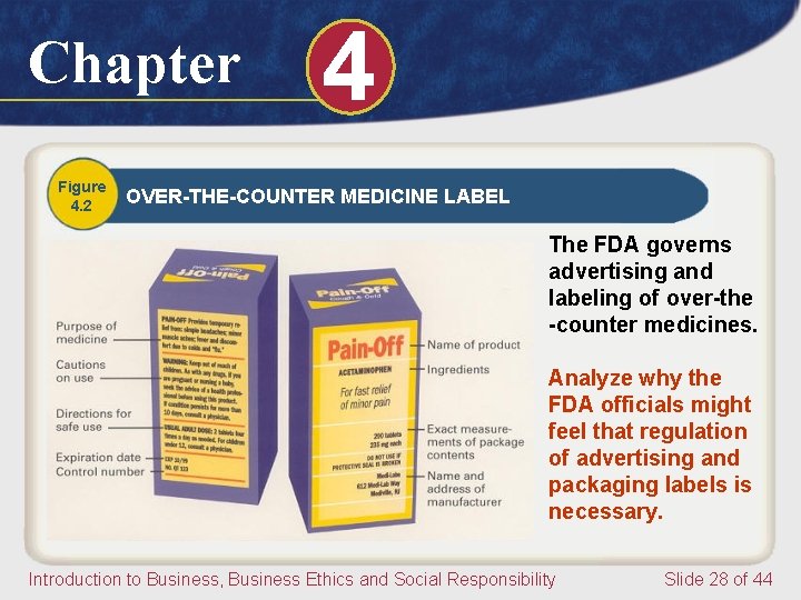 Chapter Figure 4. 2 4 OVER-THE-COUNTER MEDICINE LABEL The FDA governs advertising and labeling