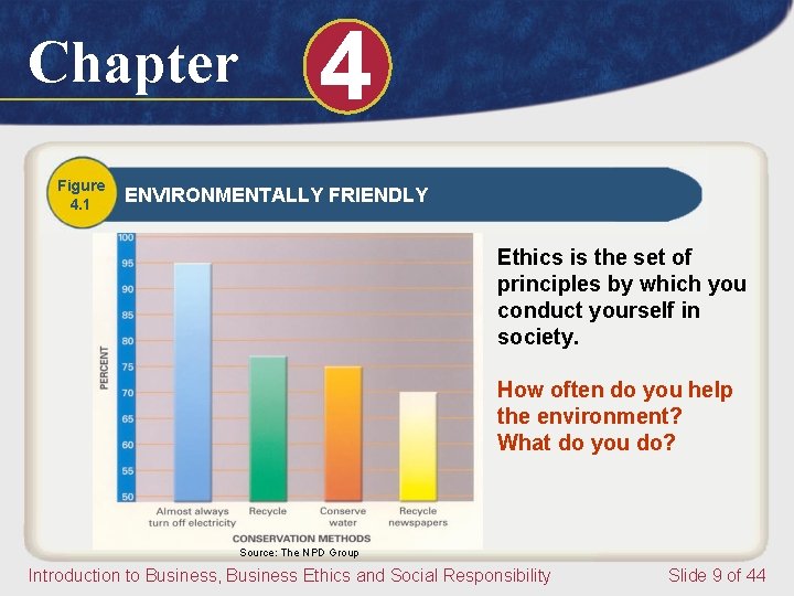 Chapter Figure 4. 1 4 ENVIRONMENTALLY FRIENDLY Ethics is the set of principles by