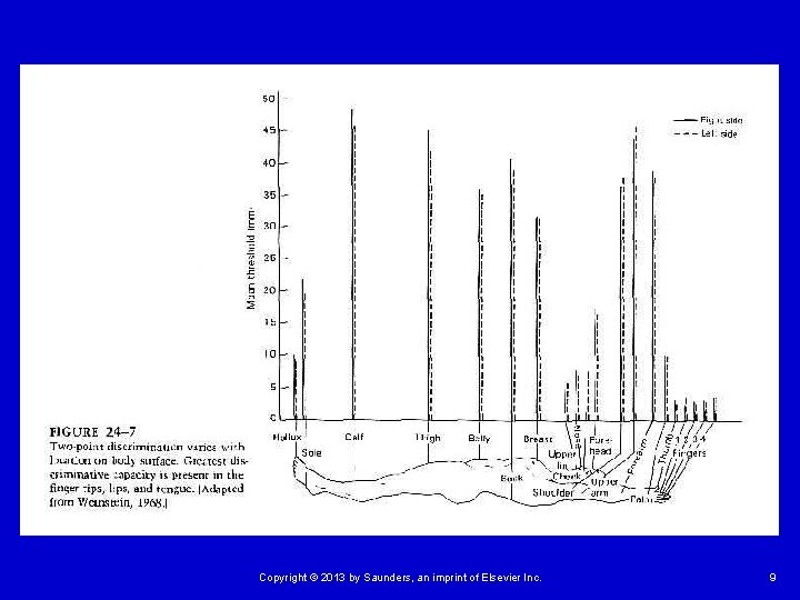 Copyright © 2013 by Saunders, an imprint of Elsevier Inc. 9 