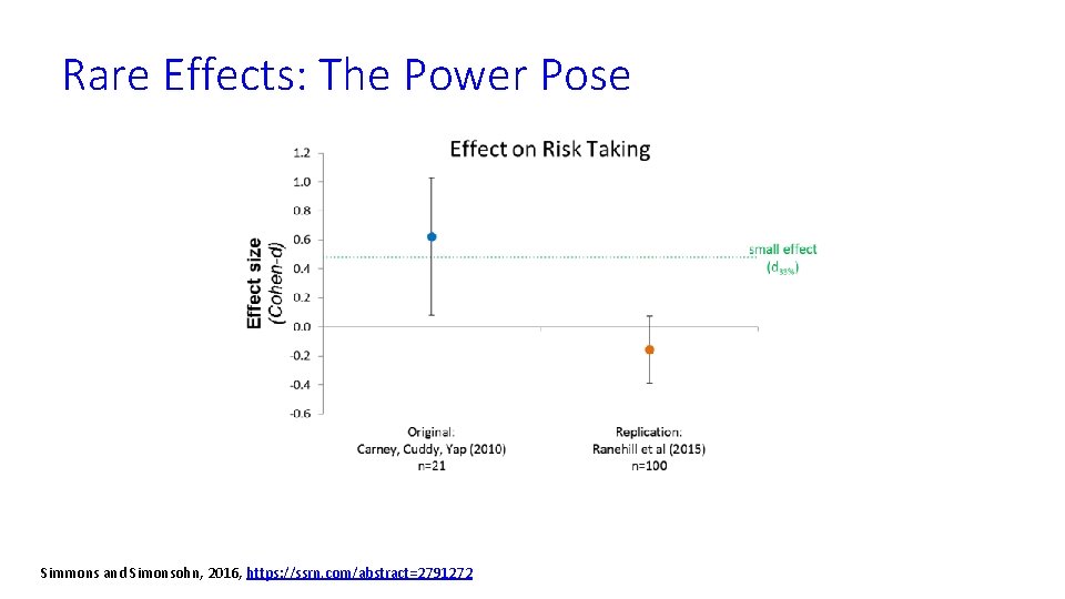 Rare Effects: The Power Pose Simmons and Simonsohn, 2016, https: //ssrn. com/abstract=2791272 