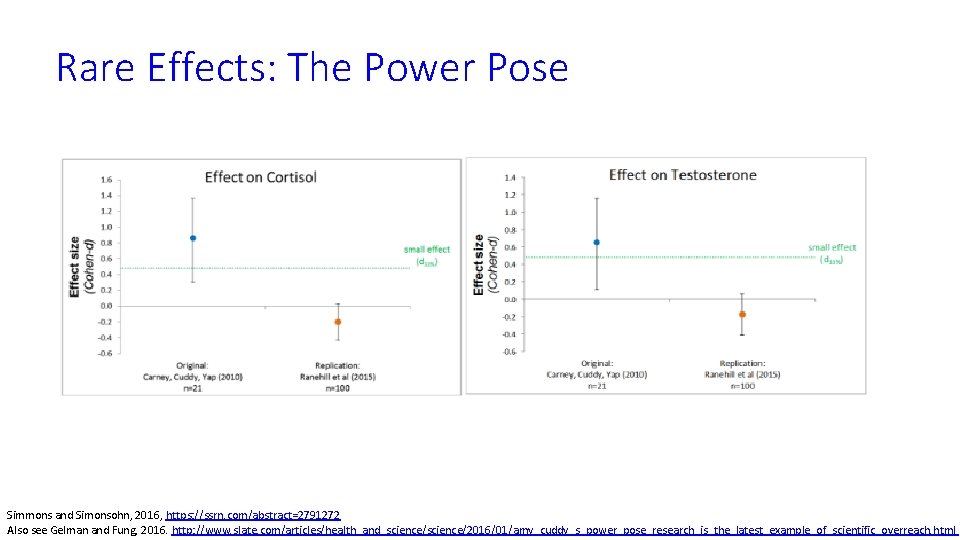 Rare Effects: The Power Pose Simmons and Simonsohn, 2016, https: //ssrn. com/abstract=2791272 Also see