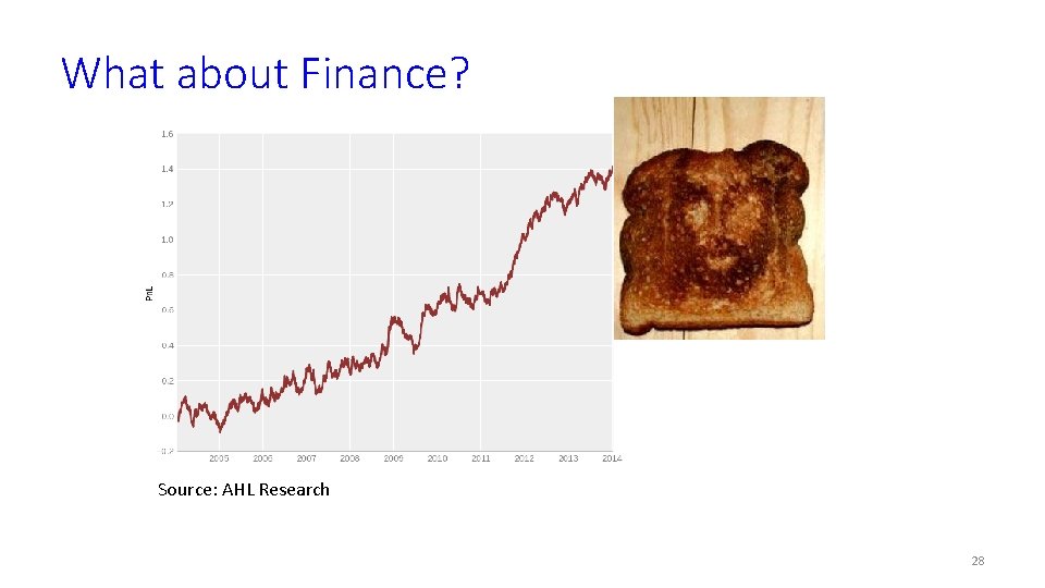 What about Finance? Source: AHL Research 28 