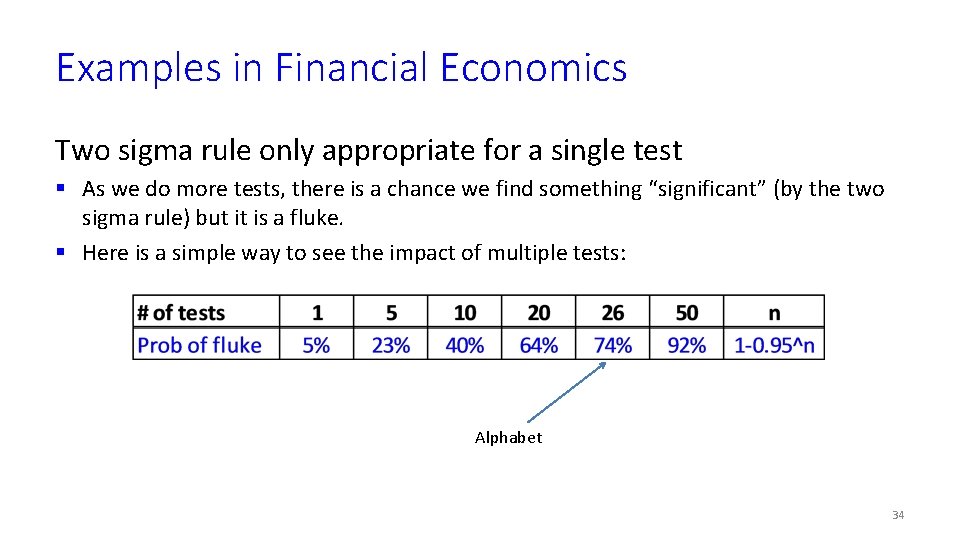 Examples in Financial Economics Two sigma rule only appropriate for a single test §