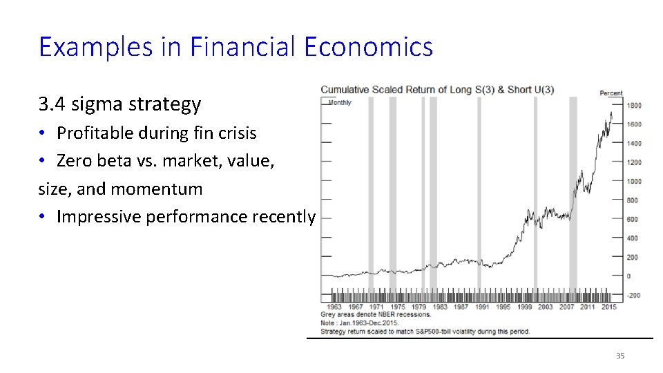 Examples in Financial Economics 3. 4 sigma strategy • Profitable during fin crisis •