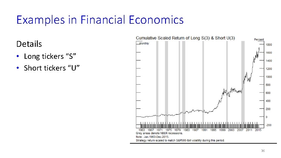 Examples in Financial Economics Details • Long tickers “S” • Short tickers “U” 36