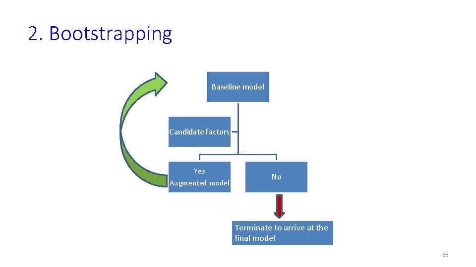 2. Bootstrapping Baseline model Candidate factors Yes Augmented model No Terminate to arrive at