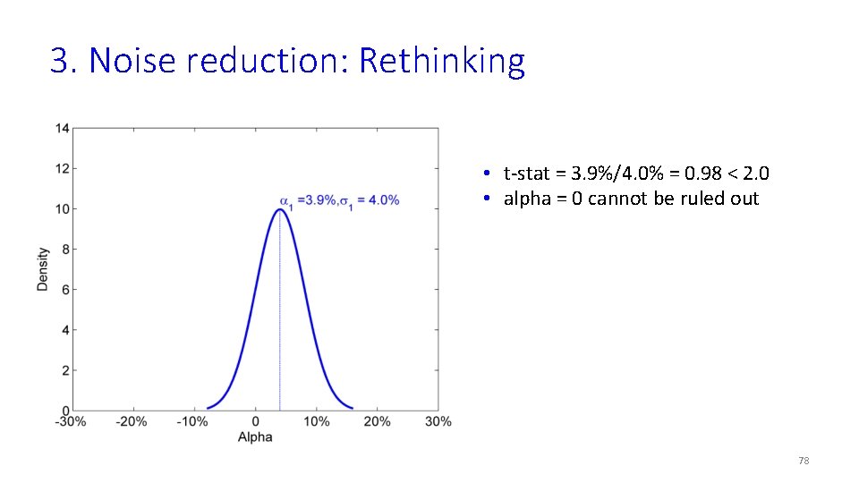 3. Noise reduction: Rethinking • t-stat = 3. 9%/4. 0% = 0. 98 <