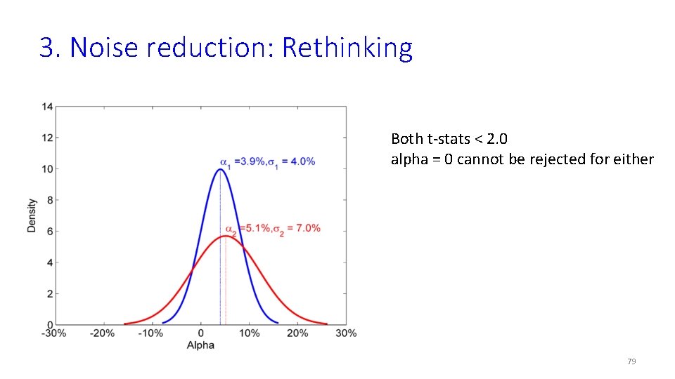 3. Noise reduction: Rethinking • Both t-stats < 2. 0 • alpha = 0