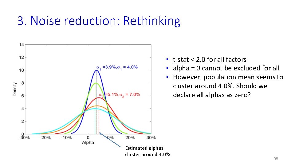 3. Noise reduction: Rethinking • t-stat < 2. 0 for all factors • alpha