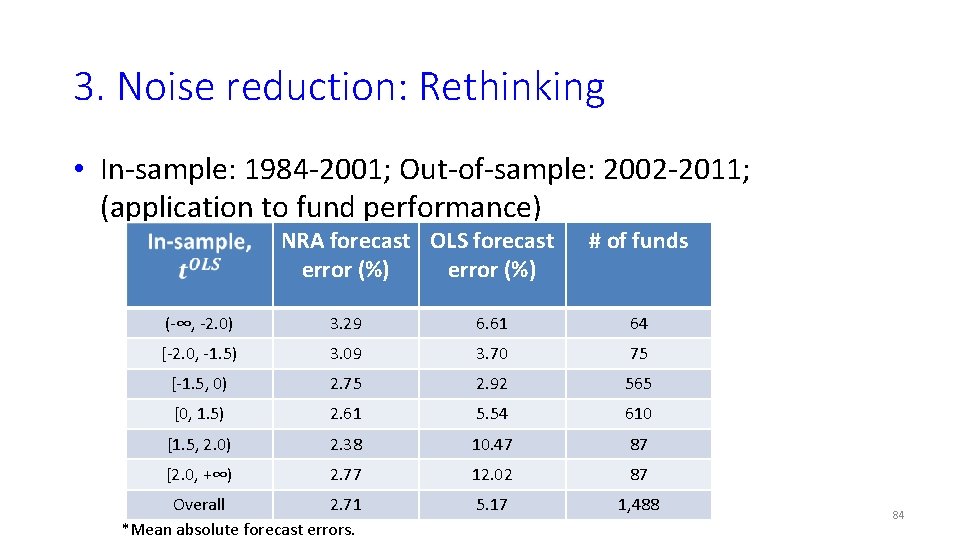 3. Noise reduction: Rethinking • In-sample: 1984 -2001; Out-of-sample: 2002 -2011; (application to fund