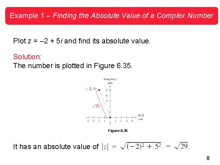 Example 1 – Finding the Absolute Value of a Complex Number Plot z =