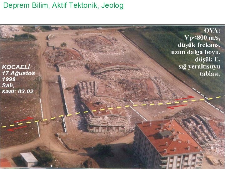 Deprem Bilim, Aktif Tektonik, Jeolog 