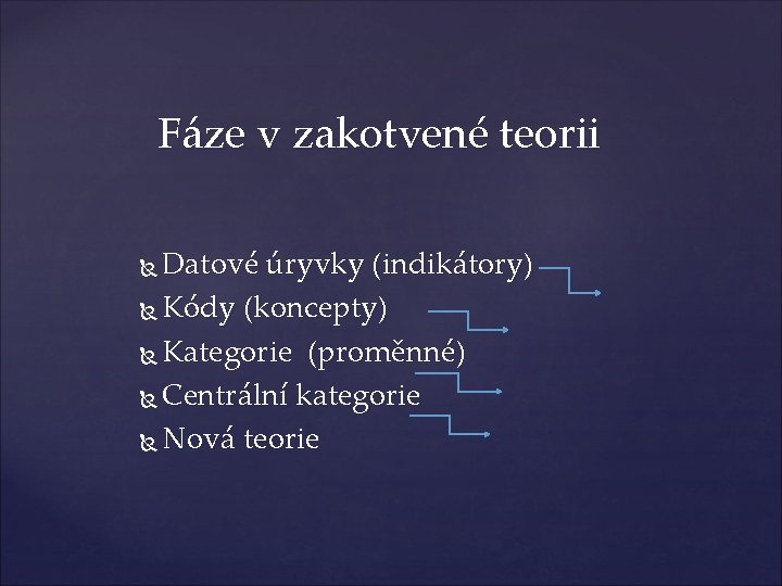 Fáze v zakotvené teorii Datové úryvky (indikátory) Kódy (koncepty) Kategorie (proměnné) Centrální kategorie Nová
