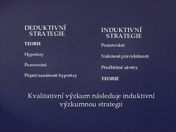 DEDUKTIVNÍ STRATEGIE INDUKTIVNÍ STRATEGIE TEORIE Pozorování Hypotézy Nalezené pravidelnosti Pozorování Přijaté/zamítnuté hypotézy Předběžné závěry