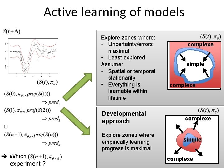 Active learning of models Explore zones where: • Uncertainty/errors maximal • Least explored Assume: