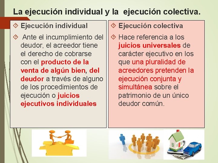 La ejecución individual y la ejecución colectiva. Ejecución individual Ejecución colectiva Ante el incumplimiento