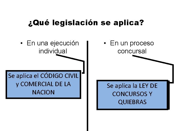 ¿Qué legislación se aplica? • En una ejecución individual Se aplica el CÓDIGO CIVIL