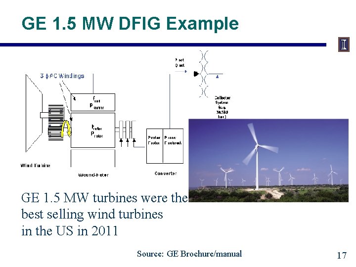 GE 1. 5 MW DFIG Example GE 1. 5 MW turbines were the best